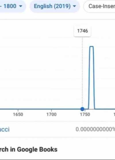 searching for OPM on Books Ngram Viewer