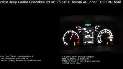 2020 Jeep Grand Cherokee ltd. 3.6L VS Toyota 4Runner TRD acceleration comparison