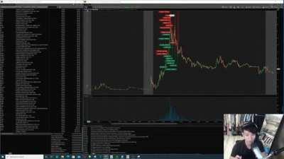 From 28.5k to 226k. Week 14 Day Trading Journey. Leaving TD Ameritrade. Implementing New Strategy.