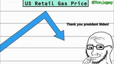 Gas Prices 101