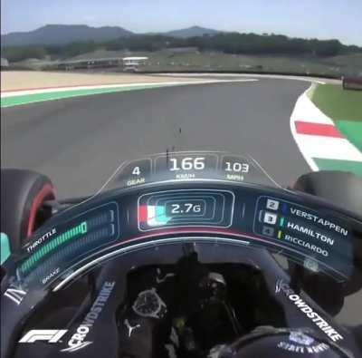 Onboard Lewis Hamilton during the 2020 Tuscan GP. The telemetry shows the Gs they pull during the race. They do this for 50+ laps, 190+ miles.