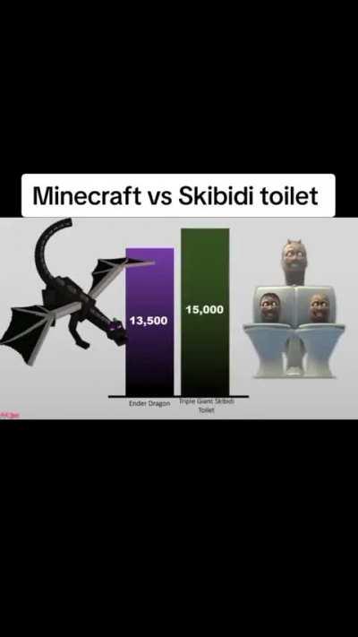 Minecraft va skibiditoilet