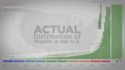 Wealth Inequality in America visualized