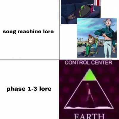 lore