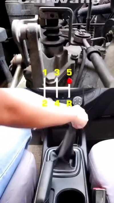 How manual gear system works