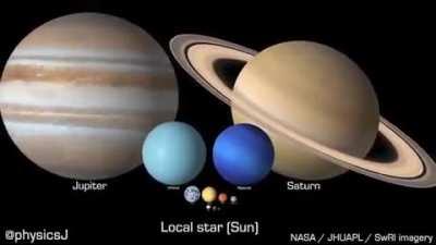 Celestial objects to scale in size, rotation speed and tilt