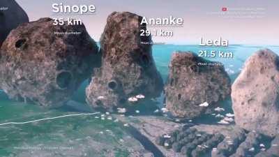 The size of Jupiter’s moons using the scale of Manhattan, NYC as a reference