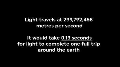 Speed of light visualized 