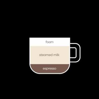 Types of coffee drinks