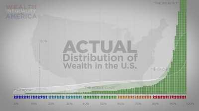 Actual distribution of wealth in USA is incredible. Other countries now have similar wealth distribution