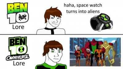 ðŸ”¥ Omniverse really expanded the Ben 10 lore. : Ben10 || [...
