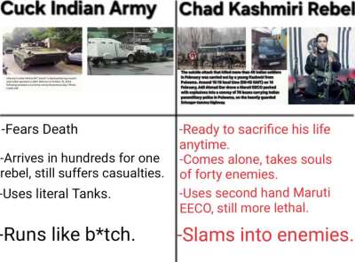 Cuck India vs Chad Kashmir