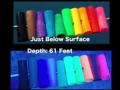 The Color Loss That Occurs At Water Depth