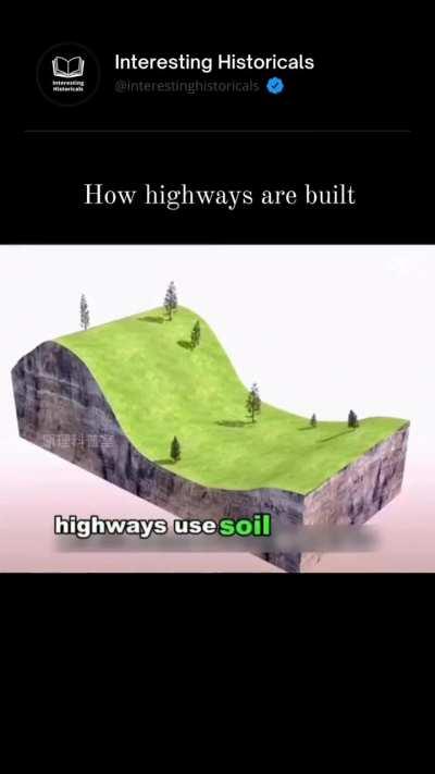 How highways are built