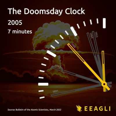 The Doomsday Clock put us at just 100 seconds from annihilation