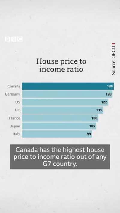 Why it takes 30 years to buy a house in Canada