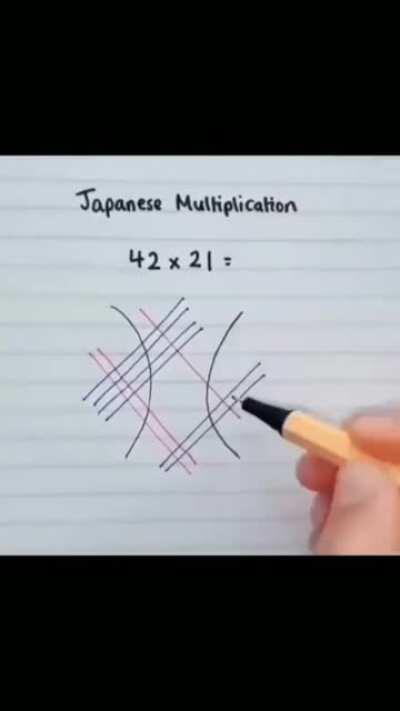 Japanese Multiplication Method