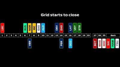 How the grid penalties were applied