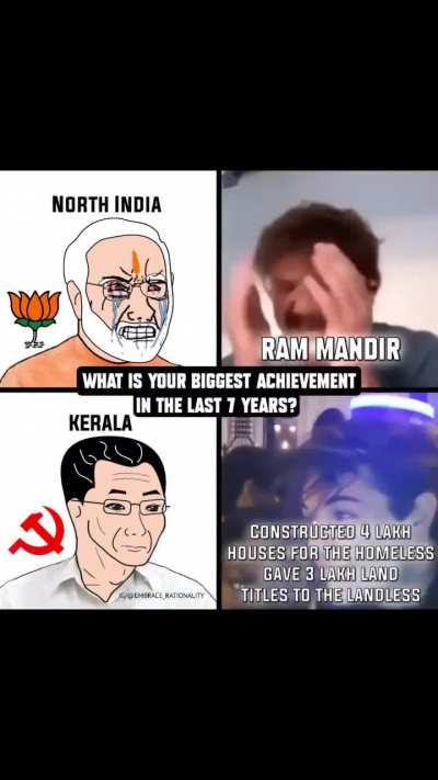 North India vs Kerala