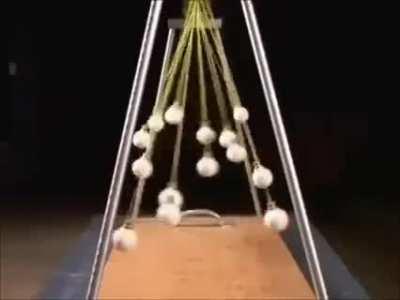 Pendulum with sound (not sure if this has been posted before, but immediately thought of this sub at seeing this.)