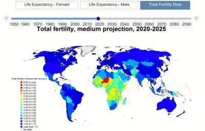 Total fertility of the world of the last 60 years, and projected fertility for the next 60 years.