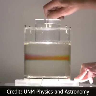 Colored droplets in corn syrup seemingly blended together can be returned to their original state by reversing the direction of mixing, a form of laminar flow called 