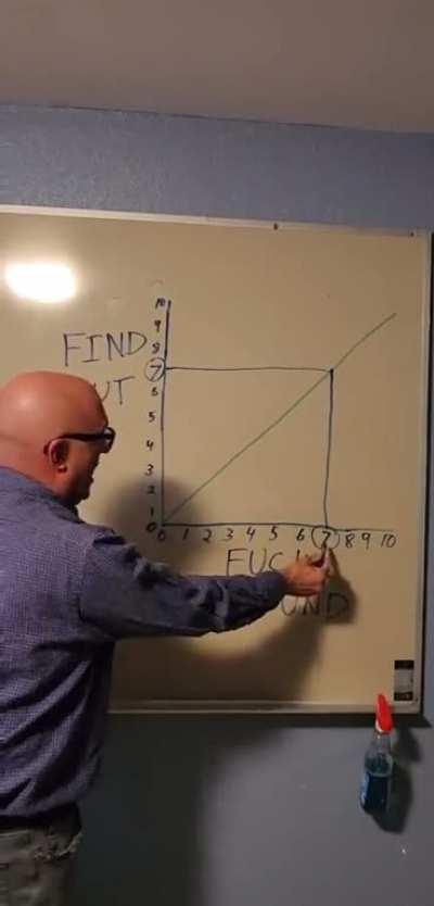 Formula to hitting PR’s at the gym! 