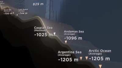 Ocean scale: how deep is the ocean ?