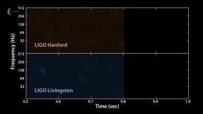 Sound Produced When Two Black Holes Collide