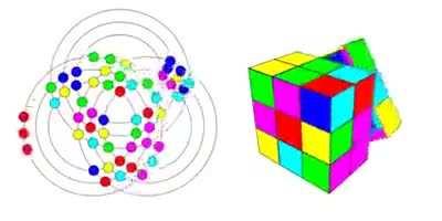 The only way to see all sides of the Rubik’s Cube on a two-dimensional plane.