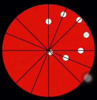 The way that the balls rotate within the circle