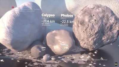 Moon size comparison of some natural satellites of the solar system