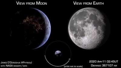 View from the moon vs. view from the earth