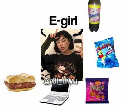 El origen de la E-Girl Pobre