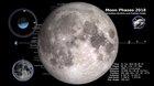 This NASA visualization shows the Moon's phase and libration at hourly intervals throughout 2018, as viewed from the Northern Hemisphere.